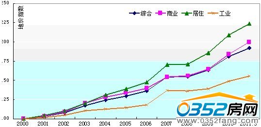 2000-2011�����c���е؃rָ��