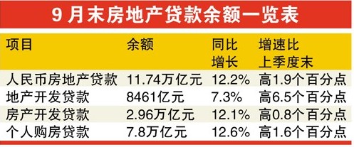 9��ĩ���خa�J�����~һ�[��