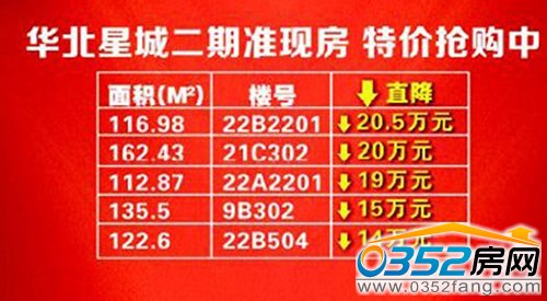 華北星城二期準現房 特價搶購中