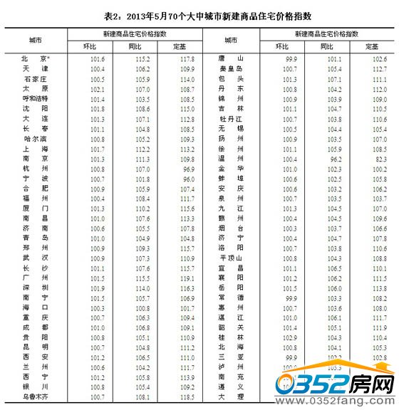 ȫ������,5�·�