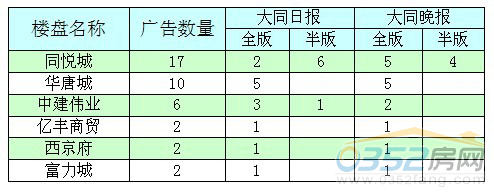 ���ܴ�ͬ�V��Ͷ��ǰ�����ĘǱP