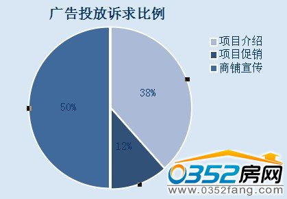 �V��Ͷ���V������D