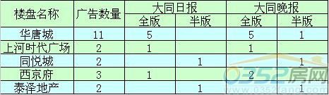 ��9��ǰ5���V��Ͷ����r