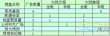 ���ܴ�ͬ�ЏV��Ͷ������ǰ��ǱP