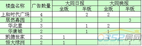 ���ܴ�ͬ�ЏV��Ͷ������ǰ��ǱP