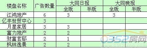 ���܏V��Ͷ��ǰ����