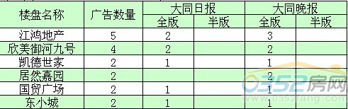 ����Ͷ�ŏV��ǰ����