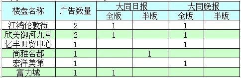 ���܏V��Ͷ����r