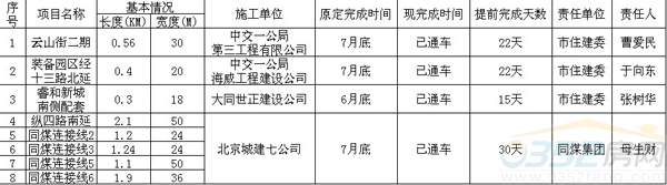 2013����е�·���O(sh��)ʩ��������r