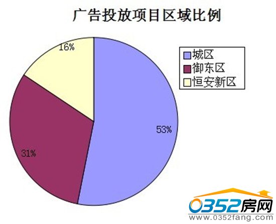 Ͷ�Ņ^(q��)����r