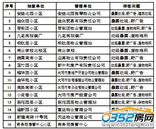 &ldquo;���M&rdquo;�����Mͨ���}��λ