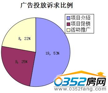 �V��Ͷ���V�����