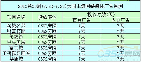 ���ܾW�jý�wͶ����r