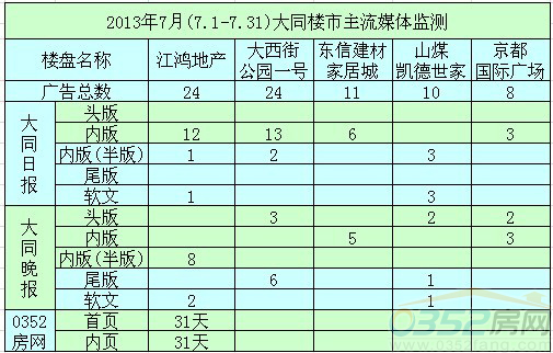 ���´�ͬ���ЏV��Ͷ��ǰ����