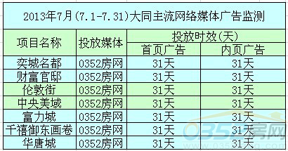 ���´�ͬ���оW(w��ng)�j(lu��)�V��Ͷ��ǰ����