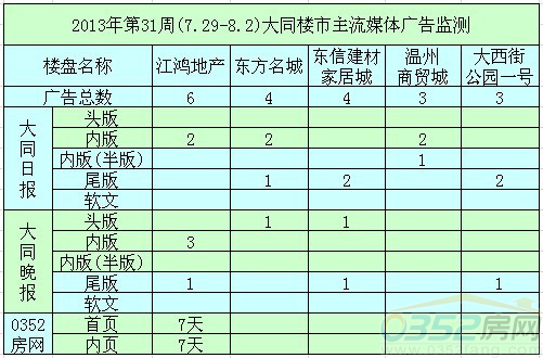 ���ܴ�ͬ����ƽ��V��Ͷ��ǰ����