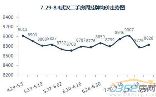 7.29&mdash;&mdash;8.4��h���ַ����ܒ��ƾ��r�߄݈D