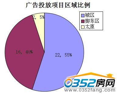 �V��Ͷ�Ņ^(q��)�����