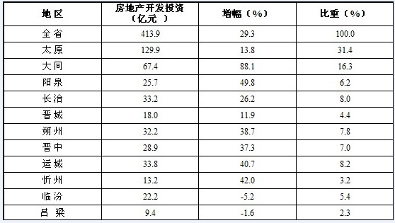 ���з��خa(ch��n)�_�l(f��)Ͷ�Y�����r