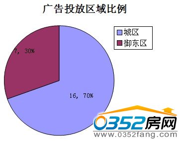 ��ͬ�V��Ͷ�Ņ^(q��)�����