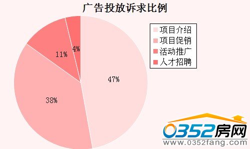 �V��Ͷ���V�����