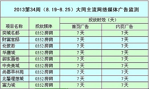 ���ܾW�jý�w�V��Ͷ����r