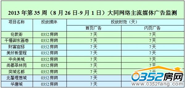 ���ܾW�jý�w�V��Ͷ����r 