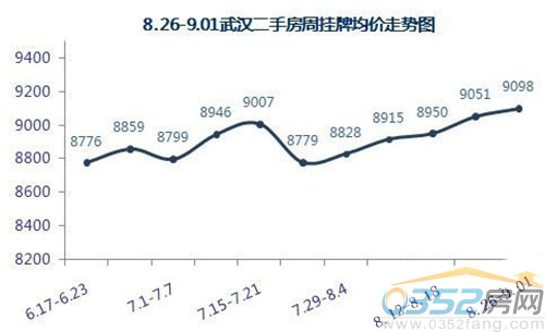 8.26-9.01��h���ַ��ܒ��ƾ��r�߄݈D