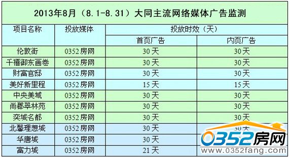 ���´�ͬ���оW(w��ng)�j�V��Ͷ������