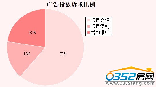 �V��Ͷ���V�����