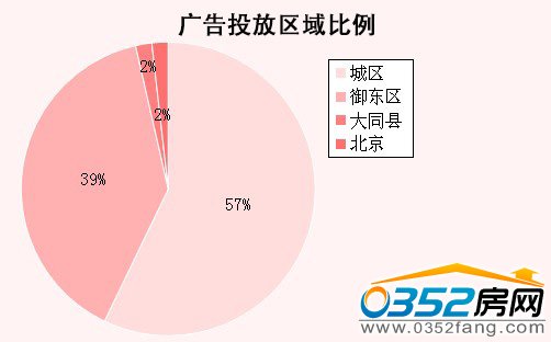 �V��Ͷ�Ņ^(q��)�����