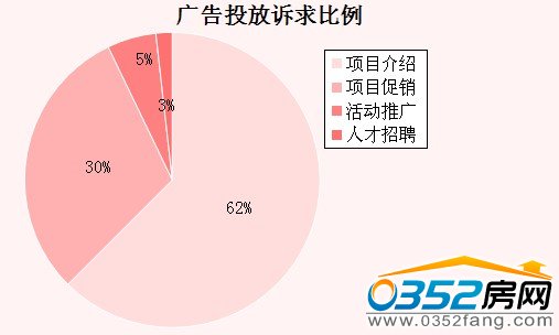 �V��Ͷ���V�����