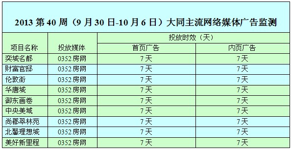 ���ܾW�jý�w�V��Ͷ����r