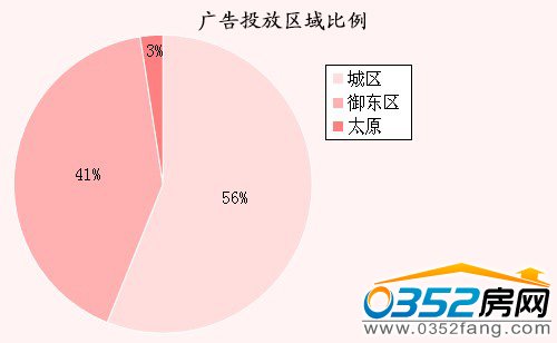 ���ܴ�ͬ�ǱP�V��Ͷ�Ņ^�����