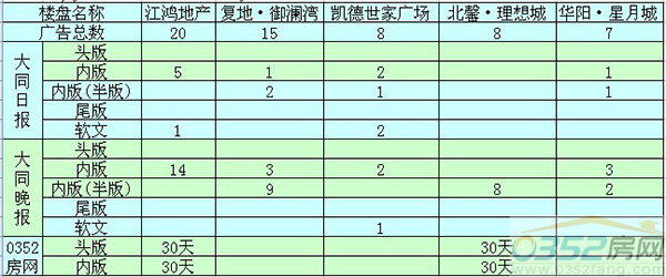 10�´�ͬ���ЏV��Ͷ��ǰ����