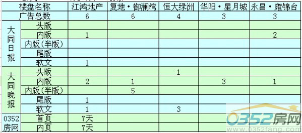 ���ܴ�ͬ�ǱP�V��Ͷ��ǰ����