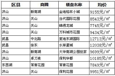 �������ܾW(w��ng)���P(gu��n)ע��ʮ��ǱP