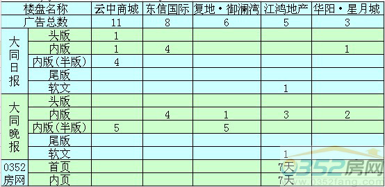 ���ܴ�ͬ�ǱP�V��Ͷ��ǰ����