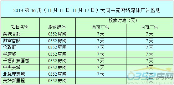 ����0352�W�jý�w�V��Ͷ����r