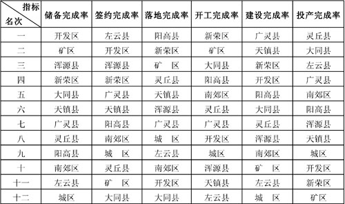 1~10�·ݸ��h�^(q��)���c�������������