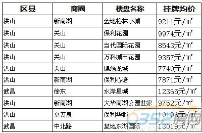 �������ܾW���Pע��ʮ��ǱP