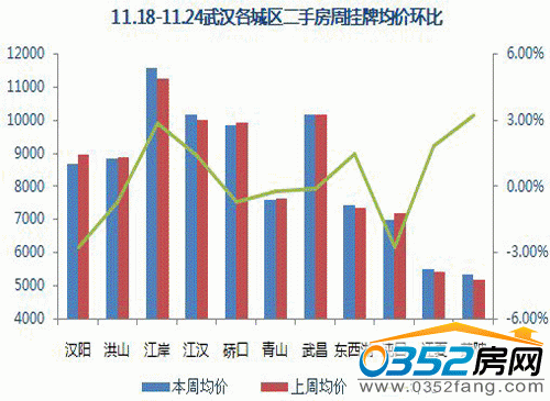 11.18&mdash;&mdash;11.24��h���ǅ^(q��)���ַ��ܒ��ƾ��r�h(hu��n)��