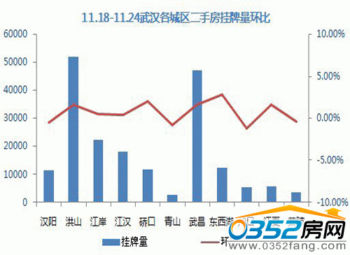 11.18&mdash;&mdash;11.24��h���ǅ^(q��)���ַ��������h(hu��n)��