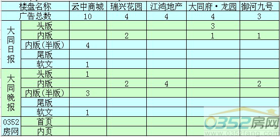 ���ܴ�ͬ�ǱP�V��Ͷ��ǰ����