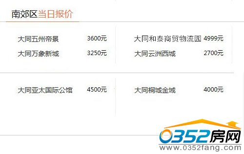 ��ͬ�Ͻ��^(q��)�Ŀ12��4�Ո�r