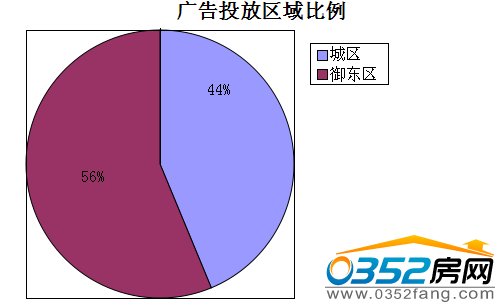 ���ܴ�ͬ�ǱP�V��Ͷ�Ņ^(q��)�����