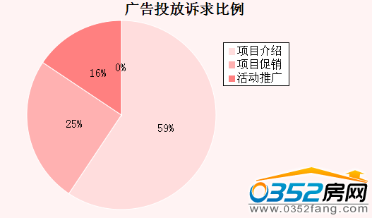 ���ܴ�ͬ�V��Ͷ���V�����