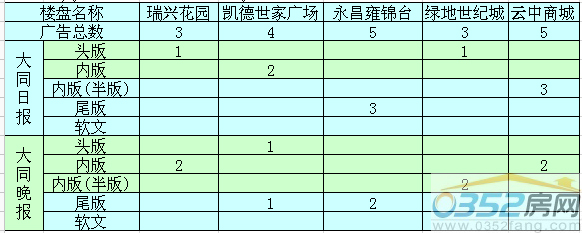 ���ܴ�ͬ�ǱP�V��Ͷ��ǰ����