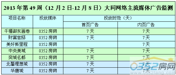 ����0352�W(w��ng)�j(lu��)ý�w�V��Ͷ����r