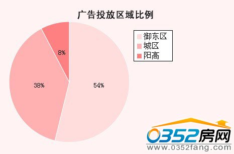 ���ܴ�ͬ�ǱP�V��Ͷ�Ņ^�����